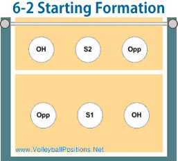 6-2 Formation in Volleyball