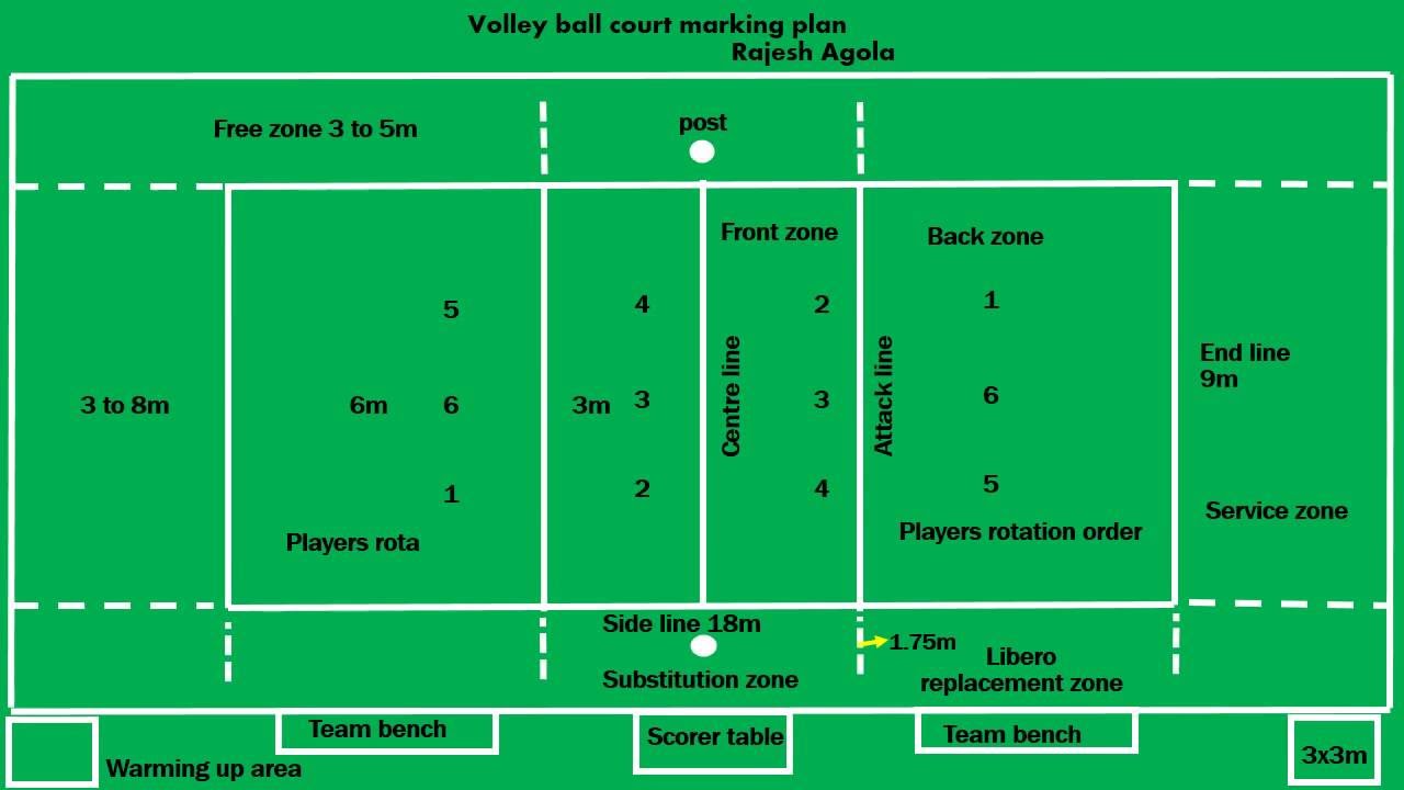 Mark plan. Volleyball Court. Волейбол план. Открытые площадки для пляжного волейбола план. Volleyball markings.